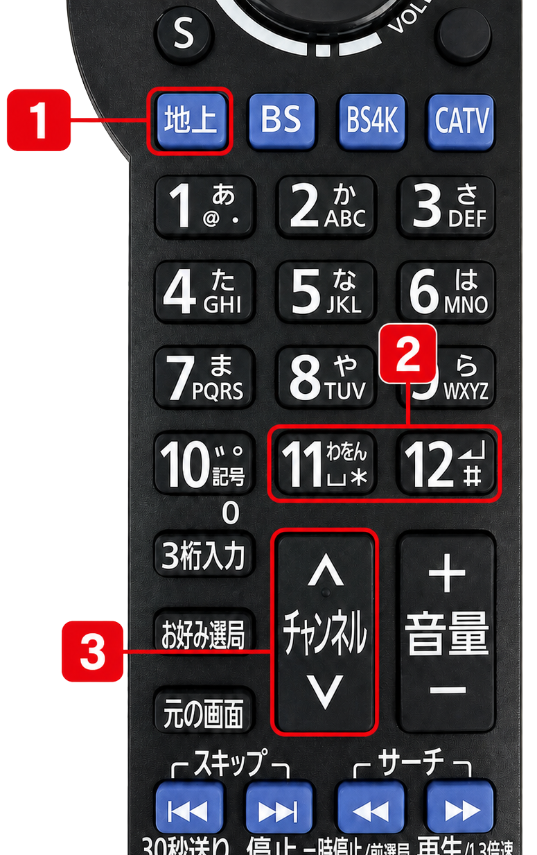 コミュニティチャンネルの位置を示したリモコン