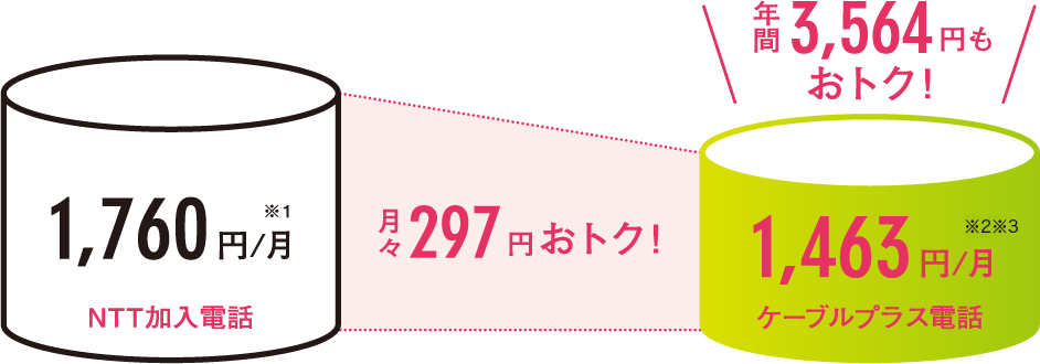 ケーブルプラス電話 Mcn 宮崎ケーブルテレビ株式会社